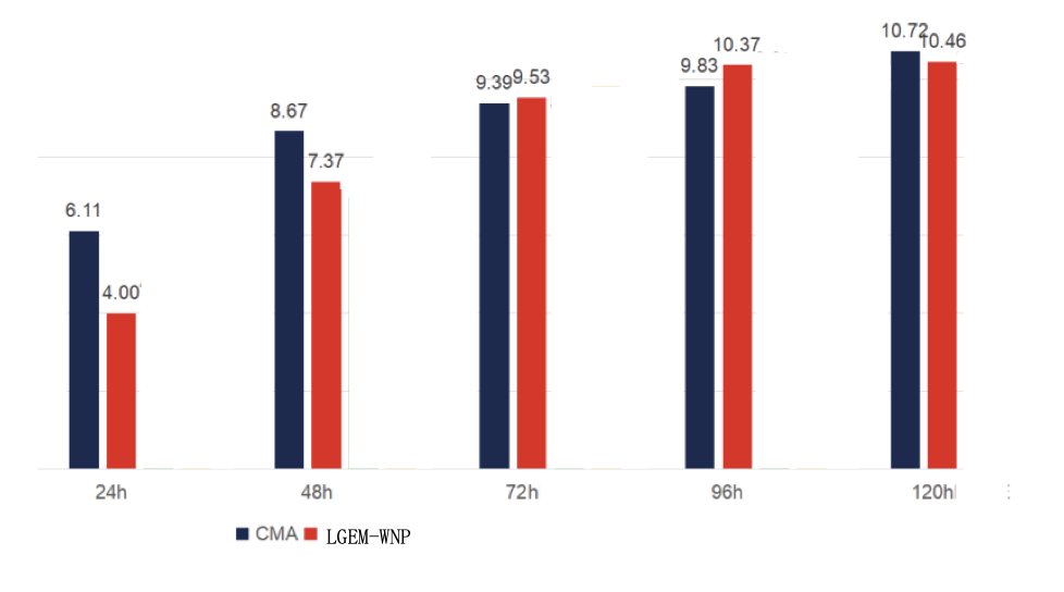 1666344278785.png image.png