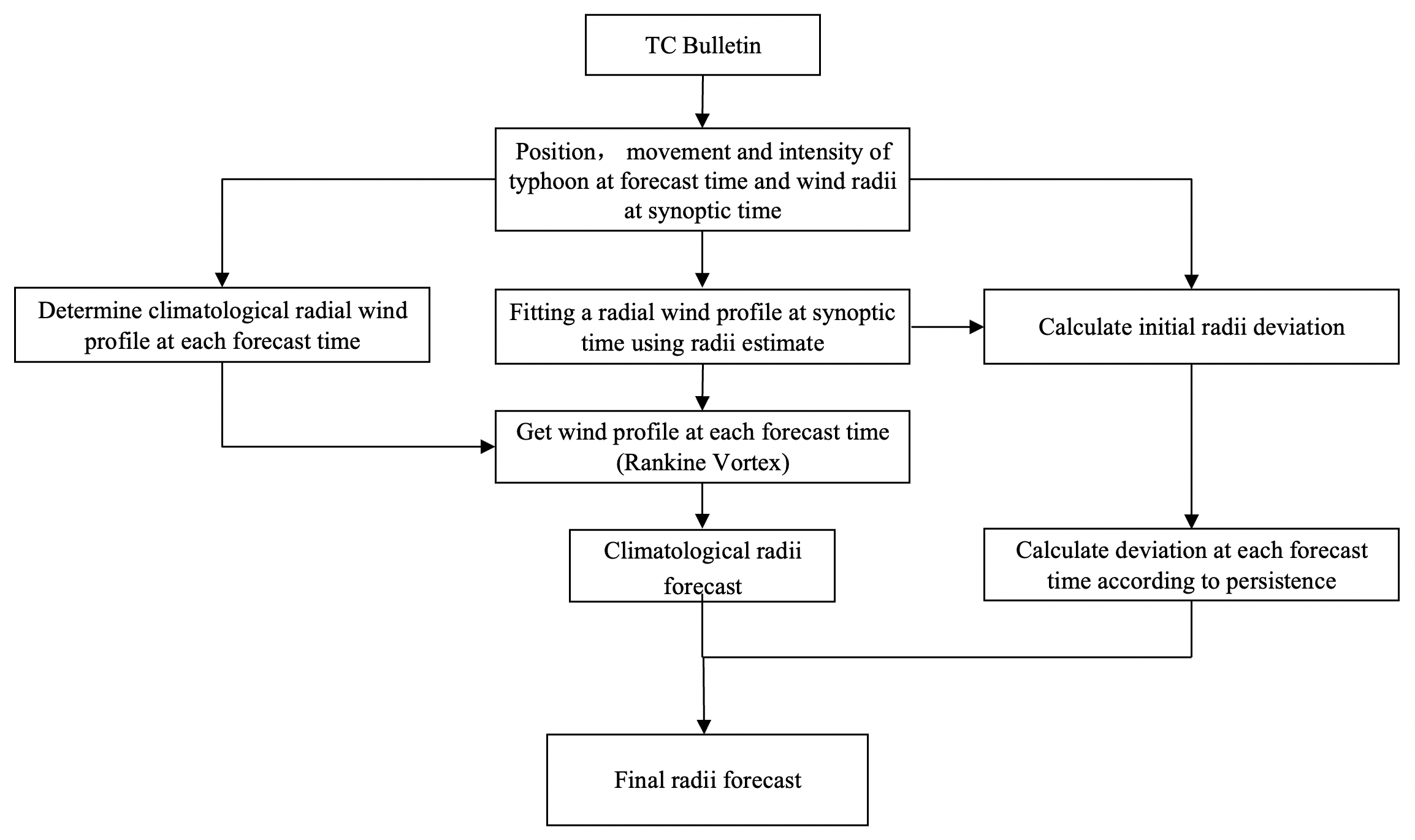 1666344879500.png WX20221021-173415@2x.png