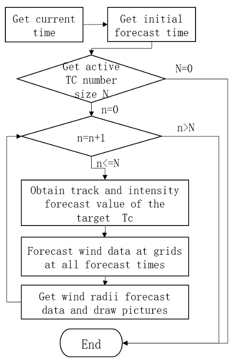 1667826045434.png 图片 2.png