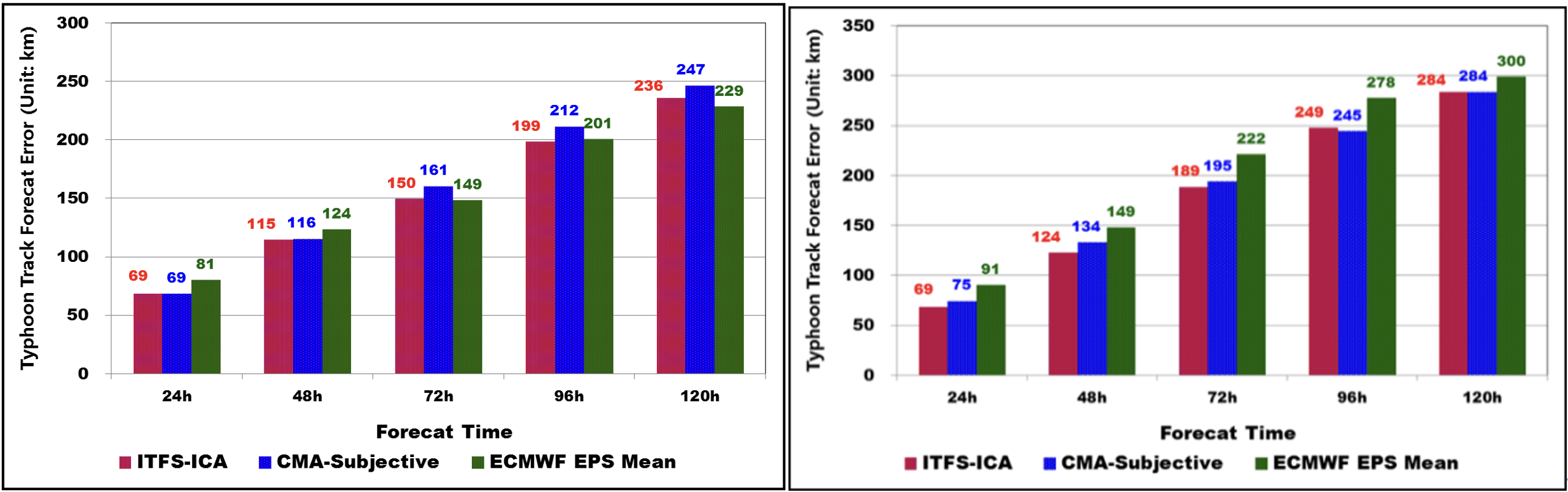 1669250290864.png p2.png